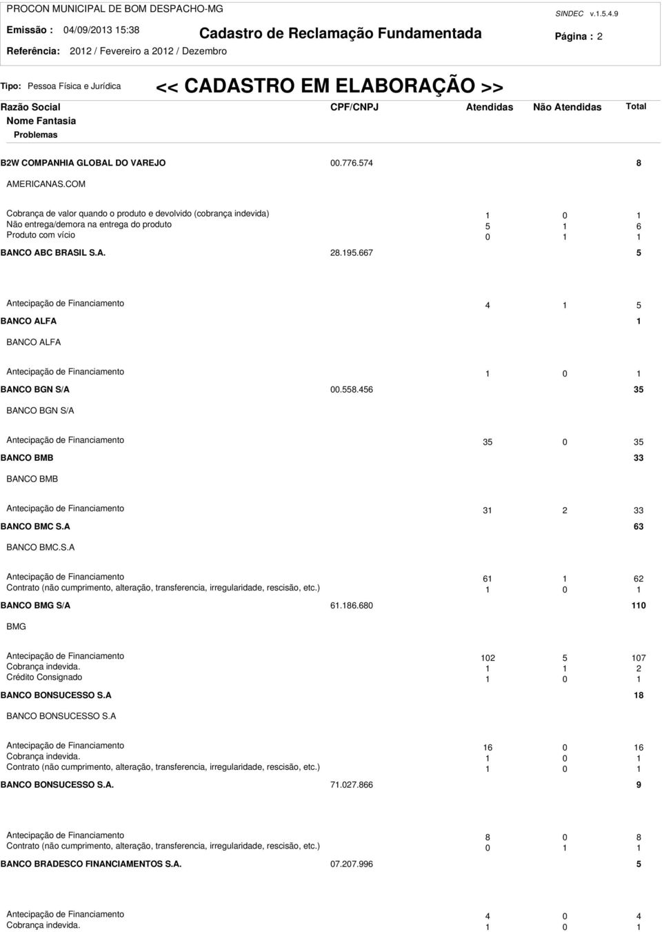 667 5 Antecipação de Financiamento 4 5 BANCO ALFA BANCO ALFA Antecipação de Financiamento 0 BANCO BGN S/A 00.558.