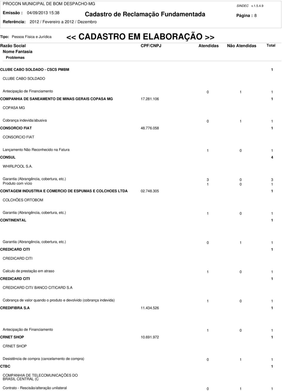 ) 3 0 3 Produto com vício 0 CONTAGEM INDUSTRIA E COMERCIO DE ESPUMAS E COLCHOES LTDA 0.748.305 COLCHÕES ORTOBOM Garantia (Abrangência, cobertura, etc.