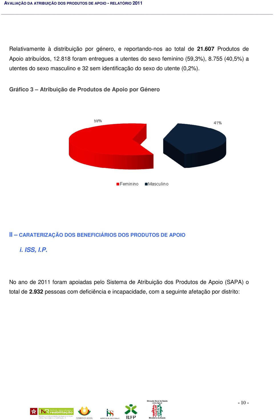 755 (40,5%) a utentes do sexo masculino e 32 sem identificação do sexo do utente (0,2%).