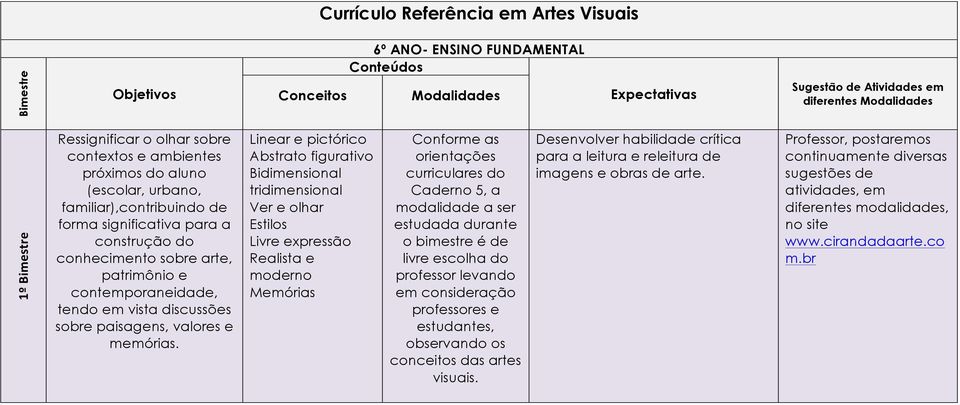 familiar),contribuindo de forma significativa para a construção do conhecimento sobre arte, patrimônio e contemporaneidade, tendo em vista