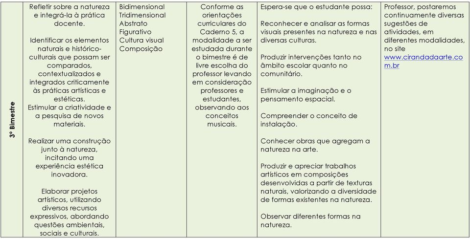 Estimular a criatividade e a pesquisa de novos materiais. Realizar uma construção junto à natureza, incitando uma experiência estética inovadora.