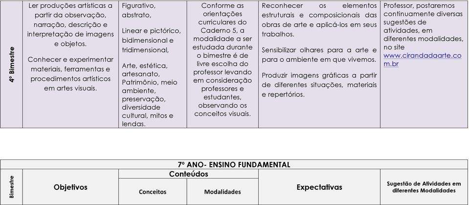 Figurativo, abstrato,, bidimensional e, Arte, estética, artesanato, Patrimônio, meio ambiente, preservação, diversidade cultural, mitos e lendas. conceitos visuais.