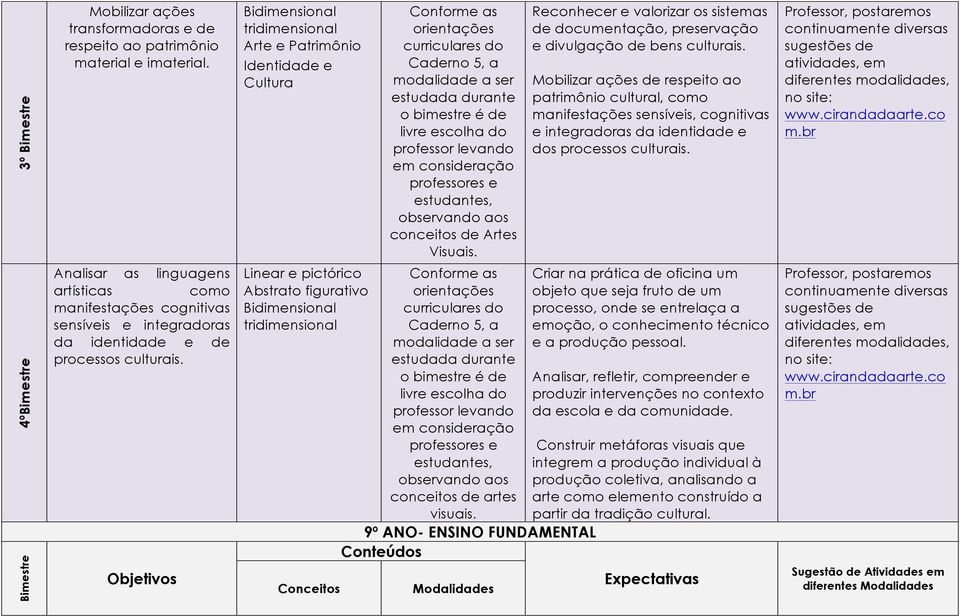 Objetivos Arte e Patrimônio Identidade e Cultura Conceitos conceitos de Artes Visuais. conceitos de artes visuais.