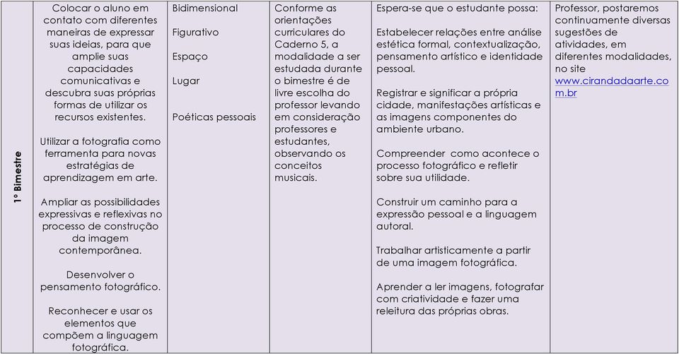 Desenvolver o pensamento fotográfico. Reconhecer e usar os elementos que compõem a linguagem fotográfica. Figurativo Espaço Lugar Poéticas pessoais conceitos musicais.