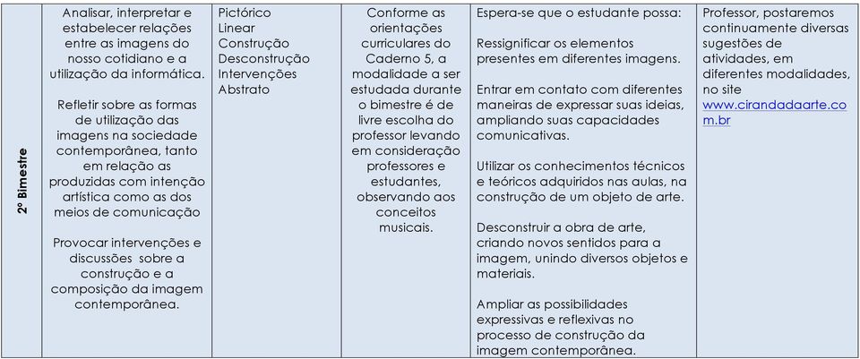 discussões sobre a construção e a composição da imagem contemporânea. Pictórico Linear Construção Desconstrução Intervenções Abstrato conceitos musicais.