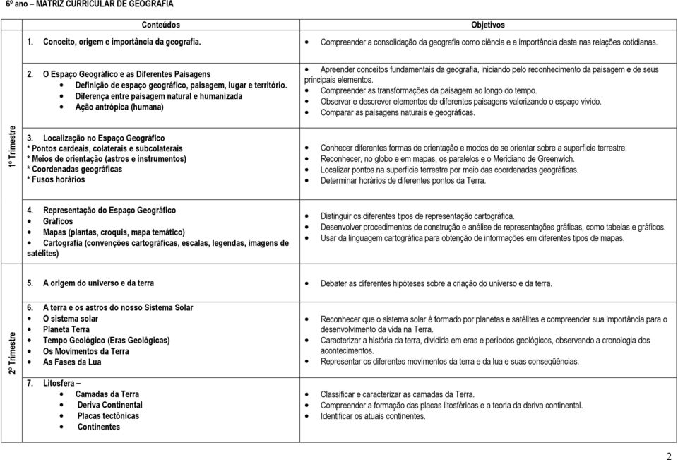 O Espaço Geográfico e as Diferentes Paisagens Definição de espaço geográfico, paisagem, lugar e território.