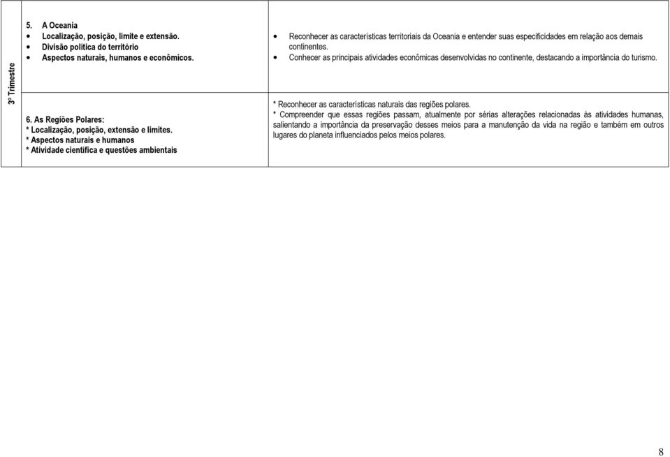* Aspectos naturais e humanos * Atividade científica e questões ambientais Reconhecer as características territoriais da Oceania e entender suas especificidades em relação aos demais continentes.