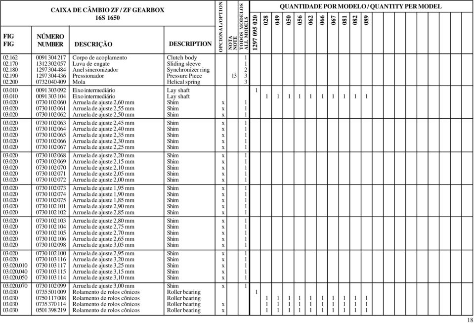 00 97 304 43 073 040 409 Pressionador Mola Pressure Piece Helical spring 3 3 3 03.00 009 303 09 Eio intermediário Lay shaft 03.00 009 303 04 Eio intermediário Lay shaft 03.