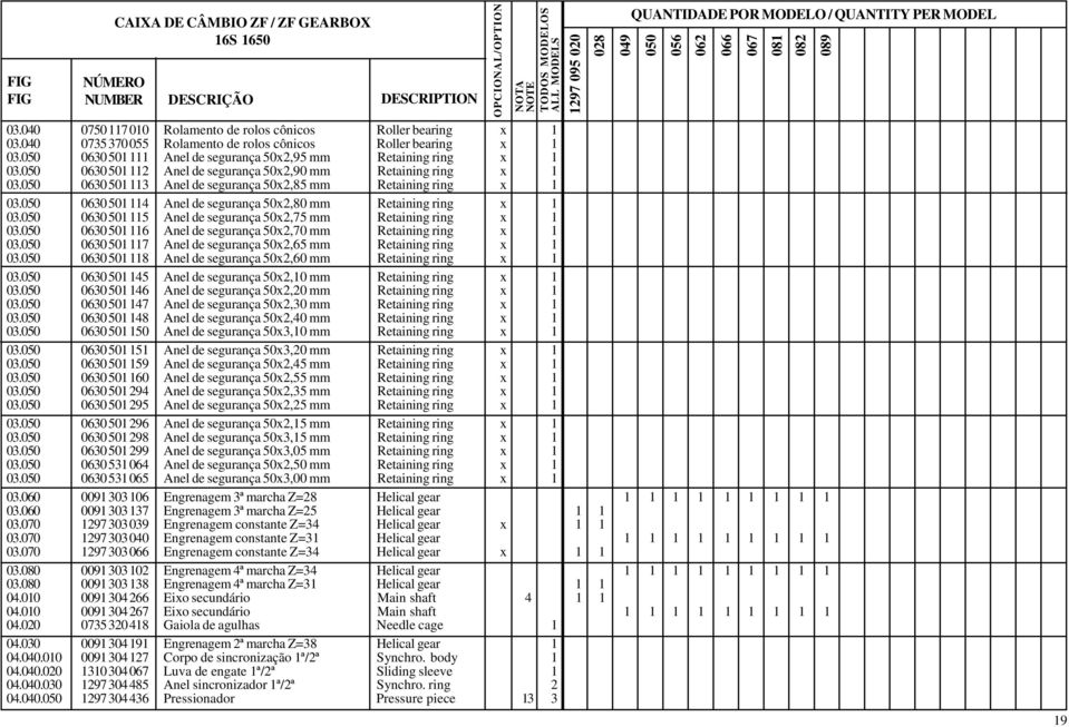 50 Anel de segurança 50,95 mm Retaining ring 03.050 03.050 030 50 030 50 3 Anel de segurança 50,90 mm Anel de segurança 50,85 mm Retaining ring Retaining ring 03.