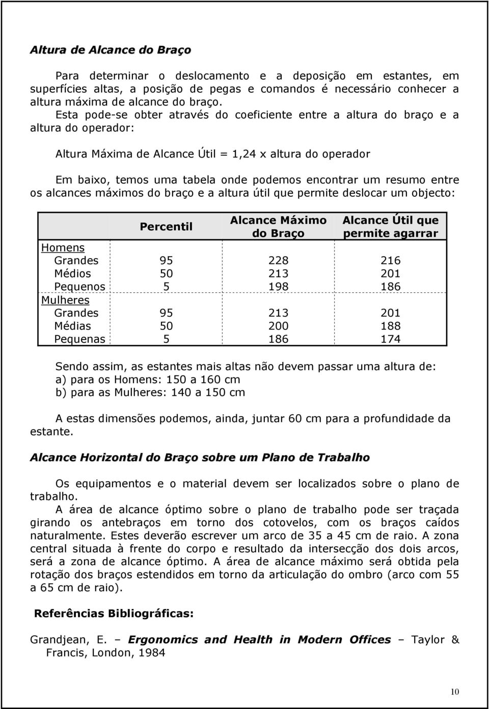 um resumo entre os alcances máximos do braço e a altura útil que permite deslocar um objecto: Homens Grandes Médios Pequenos Mulheres Grandes Médias Pequenas Percentil 95 50 5 95 50 5 Alcance Máximo