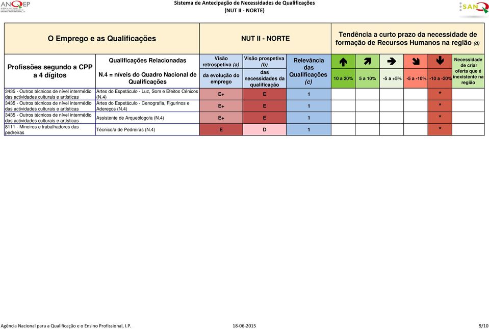 trabalhadores pedreiras Relaciona Artes do Espetáculo - Luz, Som e Efeitos Cénicos Artes do Espetáculo - Cenografia, Figurinos e Adereços E+ E 1 * E+