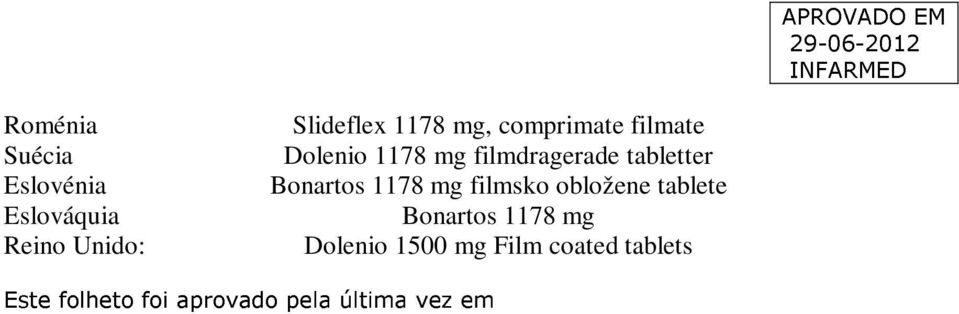Bonartos 1178 mg filmsko obložene tablete Bonartos 1178 mg
