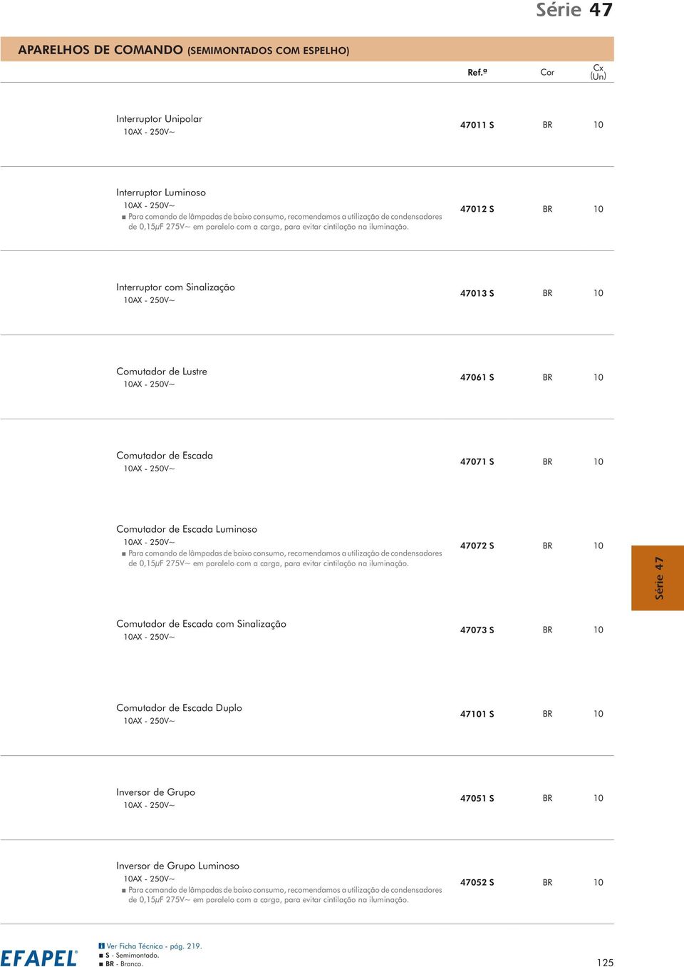 47012 S BR 10 Interruptor com Sinalização 47013 S BR 10 Comutador de Lustre 47061 S BR 10 Comutador de Escada 47071 S BR 10 Comutador de Escada Luminoso Para comando de lâmpadas de baixo consumo,