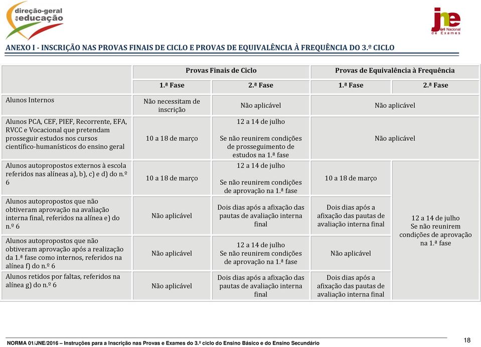 ª Fase Alunos Internos Não necessitam de inscrição Não aplicável Não aplicável Alunos PCA, CEF, PIEF, Recorrente, EFA, RVCC e Vocacional que pretendam prosseguir estudos nos cursos científico