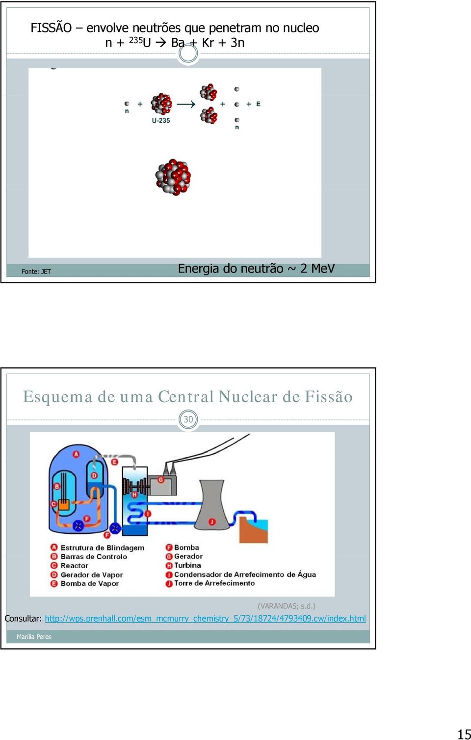 Nuclear de Fissão 30 Marília Peres (VARANDAS; s.d.) Consultar: http://wps.