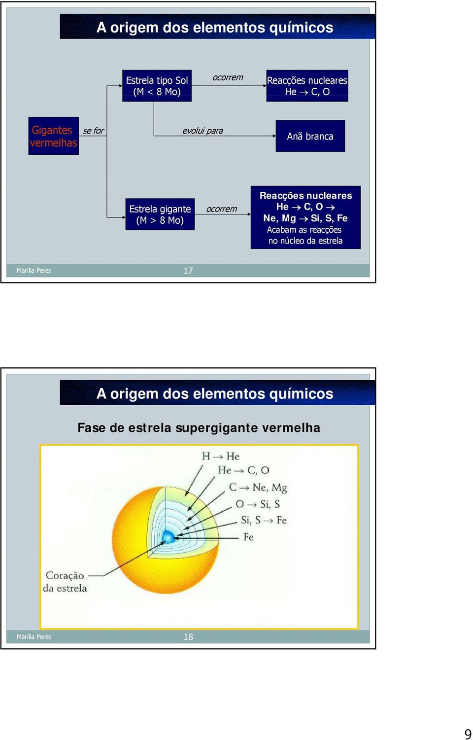 Reacções nucleares He C, O Ne, Mg Si, S, Fe Acabam as reacções no núcleo da estrela Marília