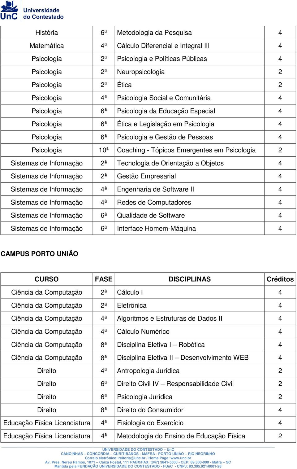 Tópicos Emergentes em Psicologia 2 Sistemas de Informação 2ª Tecnologia de Orientação a Objetos Sistemas de Informação 2ª Gestão Empresarial Sistemas de Informação ª Engenharia de Software II