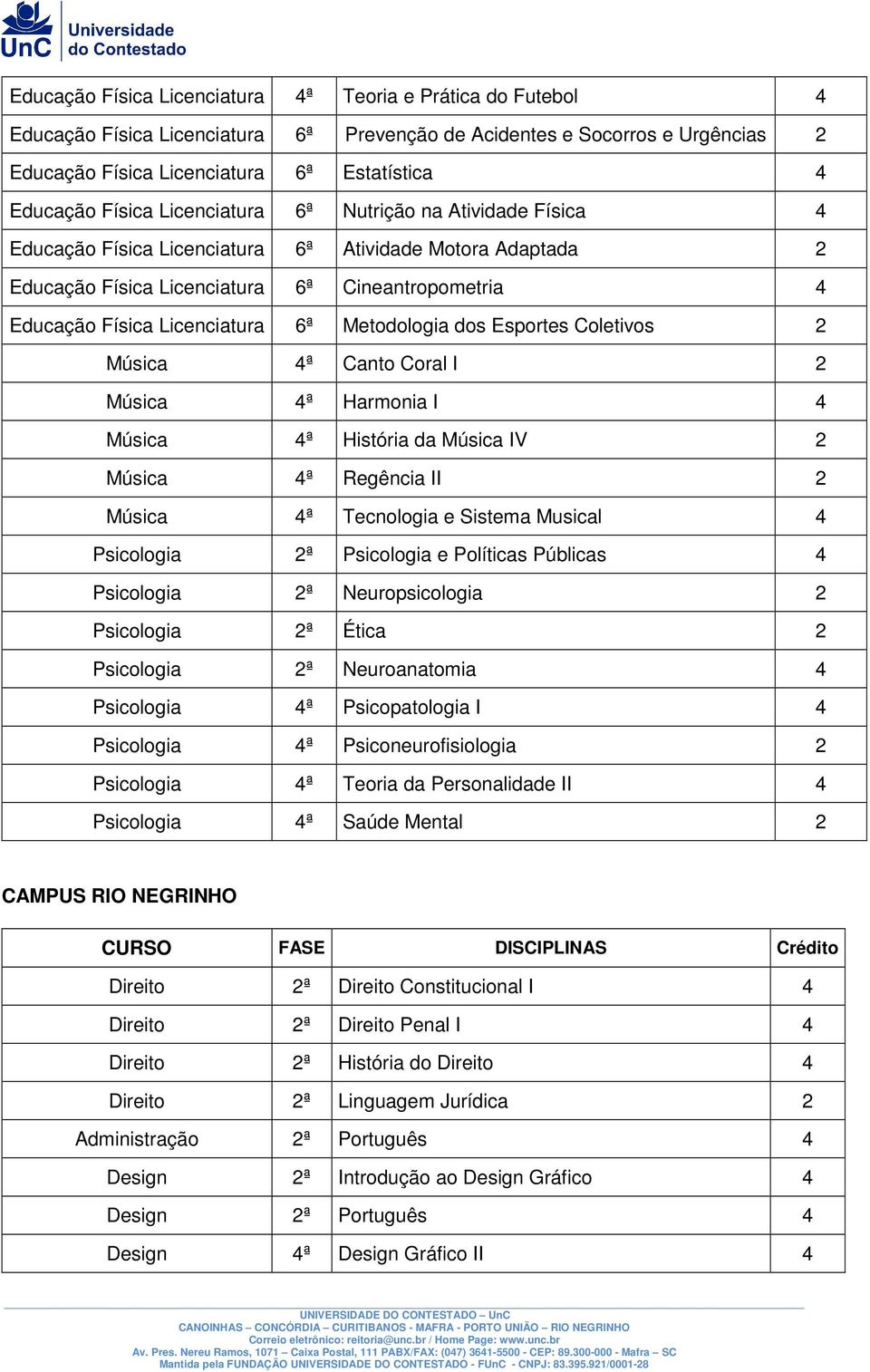 dos Esportes Coletivos 2 Música ª Canto Coral I 2 Música ª Harmonia I Música ª História da Música IV 2 Música ª Regência II 2 Música ª Tecnologia e Sistema Musical Psicologia 2ª Psicologia e