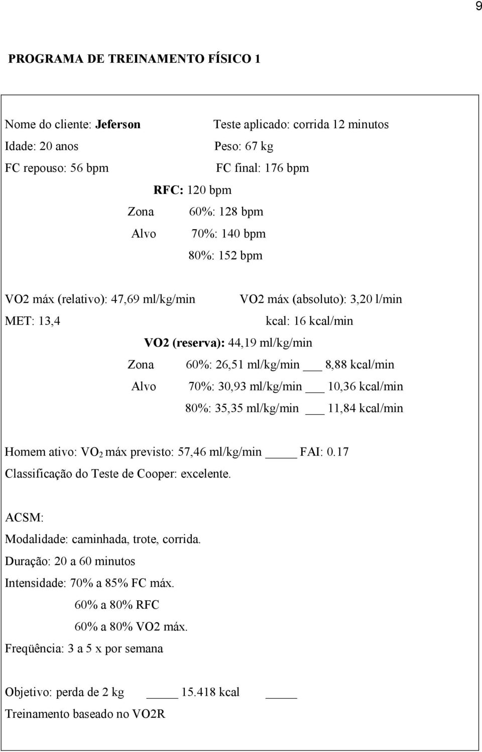 /min Alvo : 30,93 ml/kg/min 10,36 /min 80%: 35,35 ml/kg/min 11,84 /min Homem ativo: VO 2 máx previsto: 57,46 ml/kg/min FAI: 0.17 Classificação do Teste de Cooper: excelente.