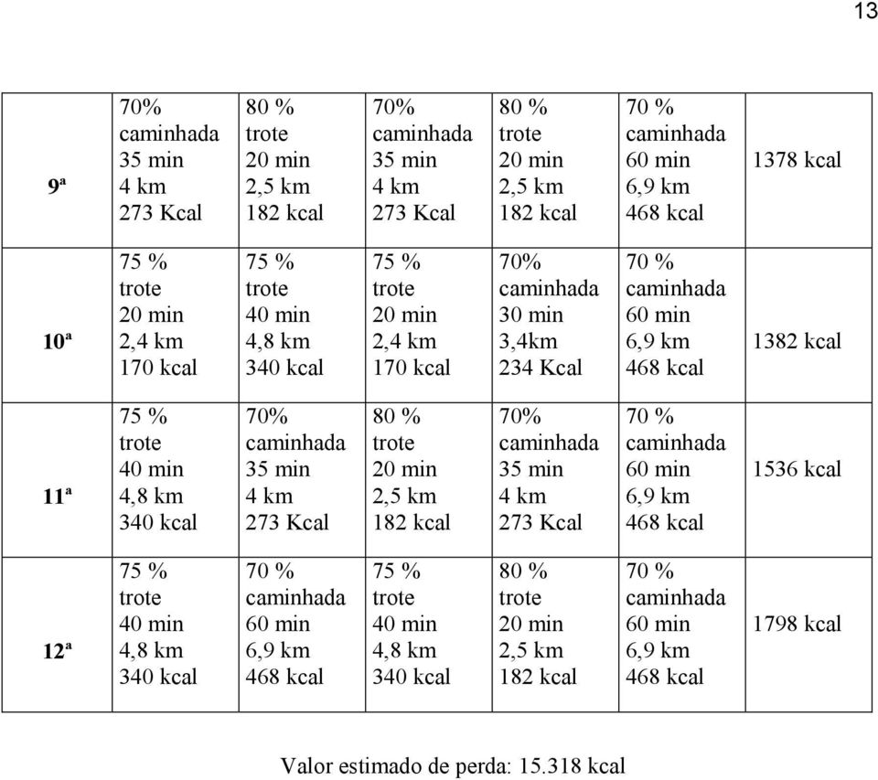 2,5 km 182 70 % 6,9 km 468 1536 12ª 4,8 km 340 70 % 6,9 km 468 4,8