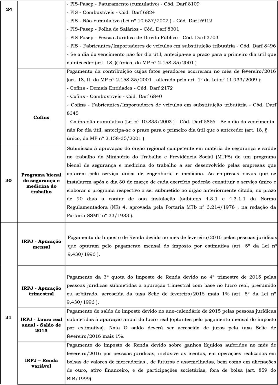 Darf 3703 - PIS - Fabricantes/Importadores de veículos em substituição tributária - Cód.