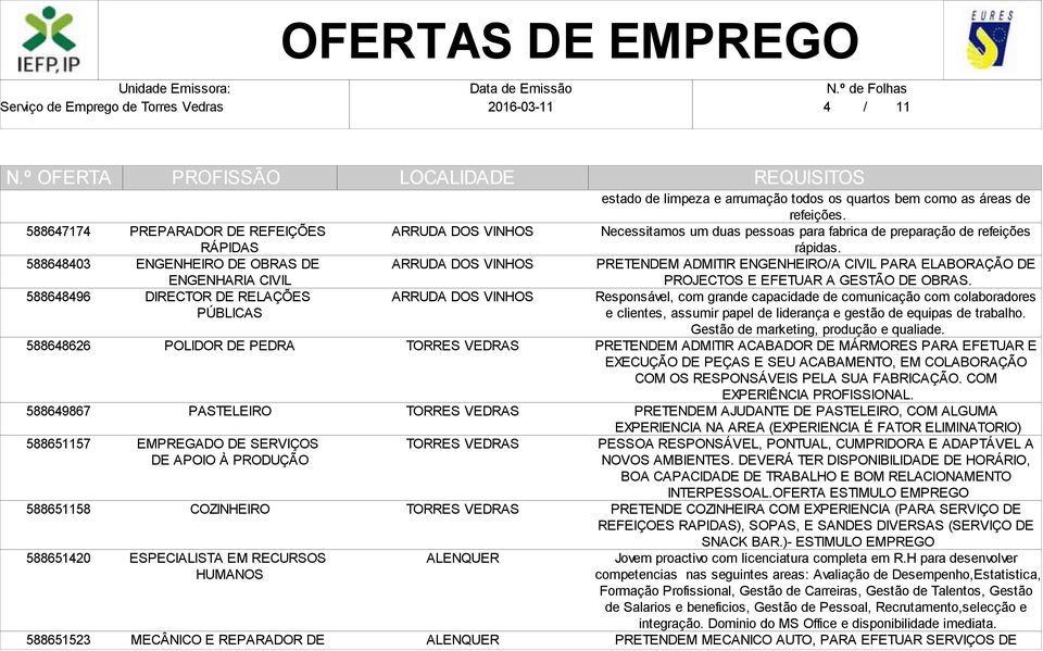 áreas de refeições. Necessitamos um duas pessoas para fabrica de preparação de refeições rápidas. PRETENDEM ADMITIR ENGENHEIRO/A CIVIL PARA ELABORAÇÃO DE PROJECTOS E EFETUAR A GESTÃO DE OBRAS.