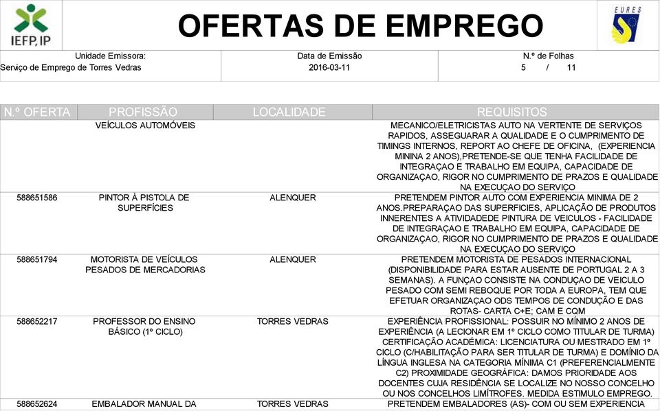 TENHA FACILIDADE DE INTEGRAÇAO E TRABALHO EM EQUIPA, CAPACIDADE DE ORGANIZAÇAO, RIGOR NO CUMPRIMENTO DE PRAZOS E QUALIDADE NA EXECUÇAO DO SERVIÇO PRETENDEM PINTOR AUTO COM EXPERIENCIA MINIMA DE 2