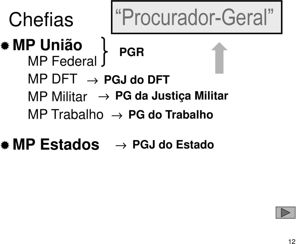PGR PGJ do DFT PG da Justiça Militar
