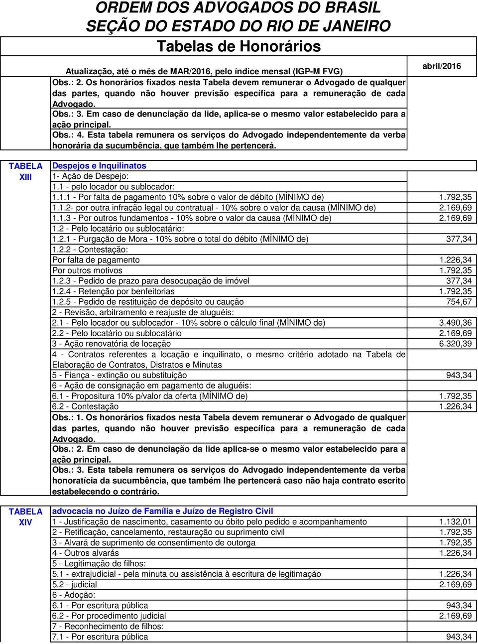 Esta tabela remunera os serviços do Advogado independentemente da verba honorária da sucumbência, que também lhe pertencerá. XIII XIV Despejos e Inquilinatos 1- Ação de Despejo: 1.