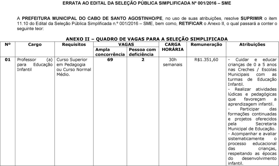 º 00/206 SME, bem como, RETIFICAR o Anexo II, o qual passará a conter o seguinte teor: ANEXO II QUADRO DE VAGAS PARA A SELEÇÃO SIMPLIFICADA Nº Cargo Requisitos VAGAS CARGA Remuneração Atribuições