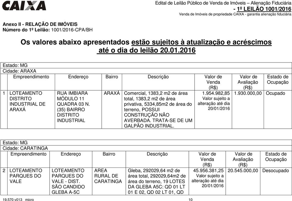 (35) BAIRRO DISTRITO INDUSTRIAL ARAXÁ Comercial, 1383,2 m2 de área total, 1383,2 m2 de área privativa, 5334,85m2 de área do terreno, POSSUI CONSTRUÇÃO NÃO AVERBADA. TRATA-SE DE UM GALPÃO INDUSTRIAL.