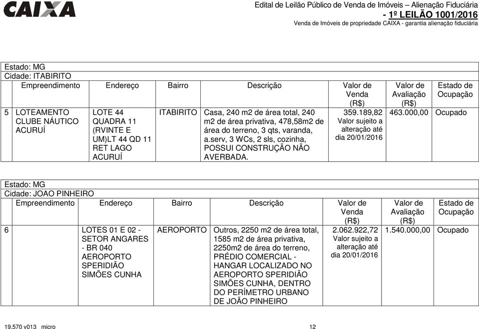 189,82 alteração até dia 20/01/2016 Valor de Avaliação Estado de Ocupação 463.