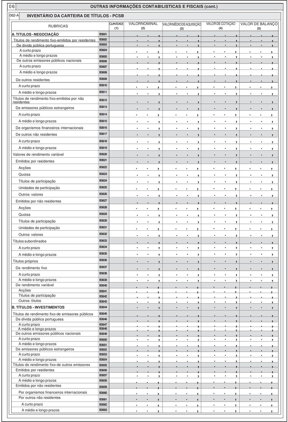 por não residentes De emissores públicos estrangeiros De organismos financeiros internacionais De outros não residentes Valores de rendimento variável Emitidos por residentes Acções Quotas Títulos de