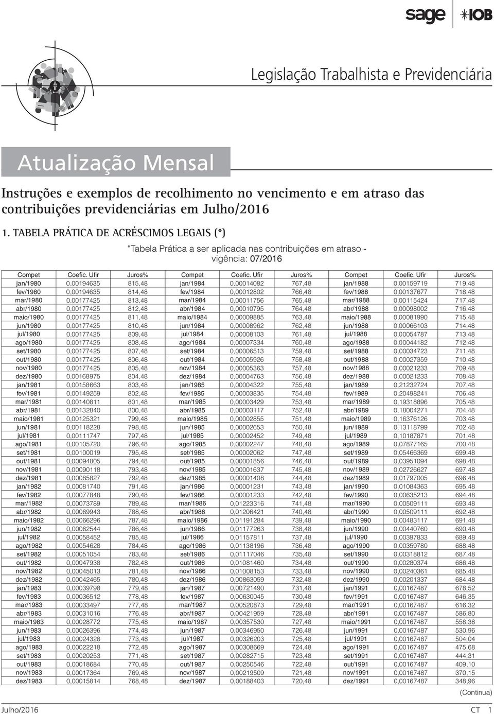 abr/1980 0,00177425 812,48 maio/1980 0,00177425 811,48 jun/1980 0,00177425 810,48 jul/1980 0,00177425 809,48 ago/1980 0,00177425 808,48 set/1980 0,00177425 807,48 out/1980 0,00177425 806,48 nov/1980