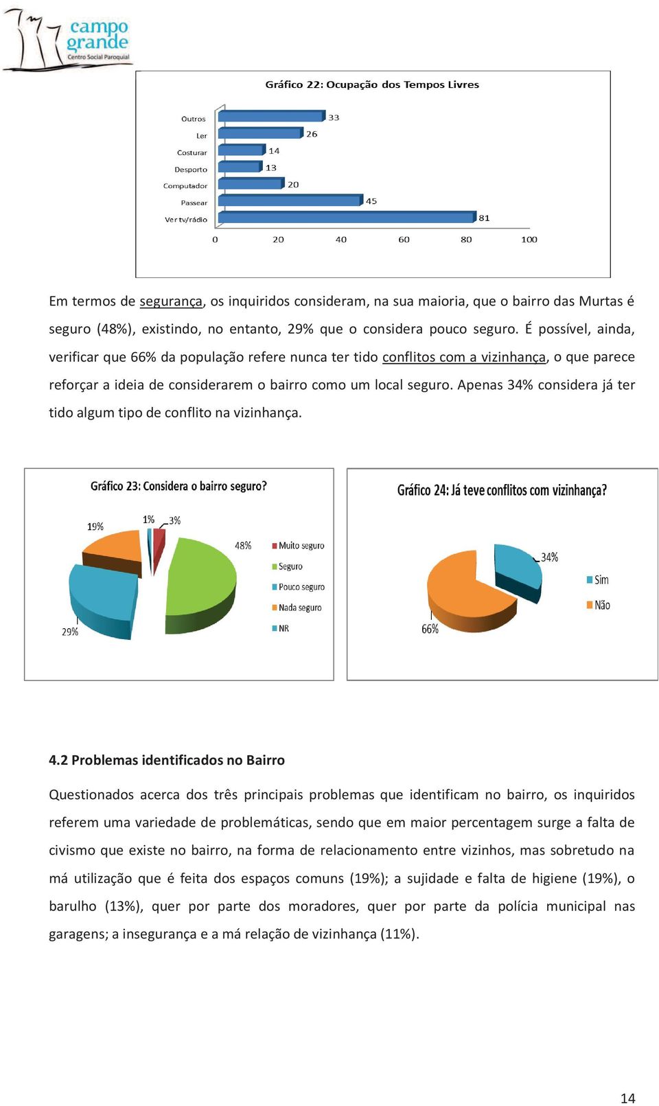 Apenas 34% considera já ter tido algum tipo de conflito na vizinhança. 4.