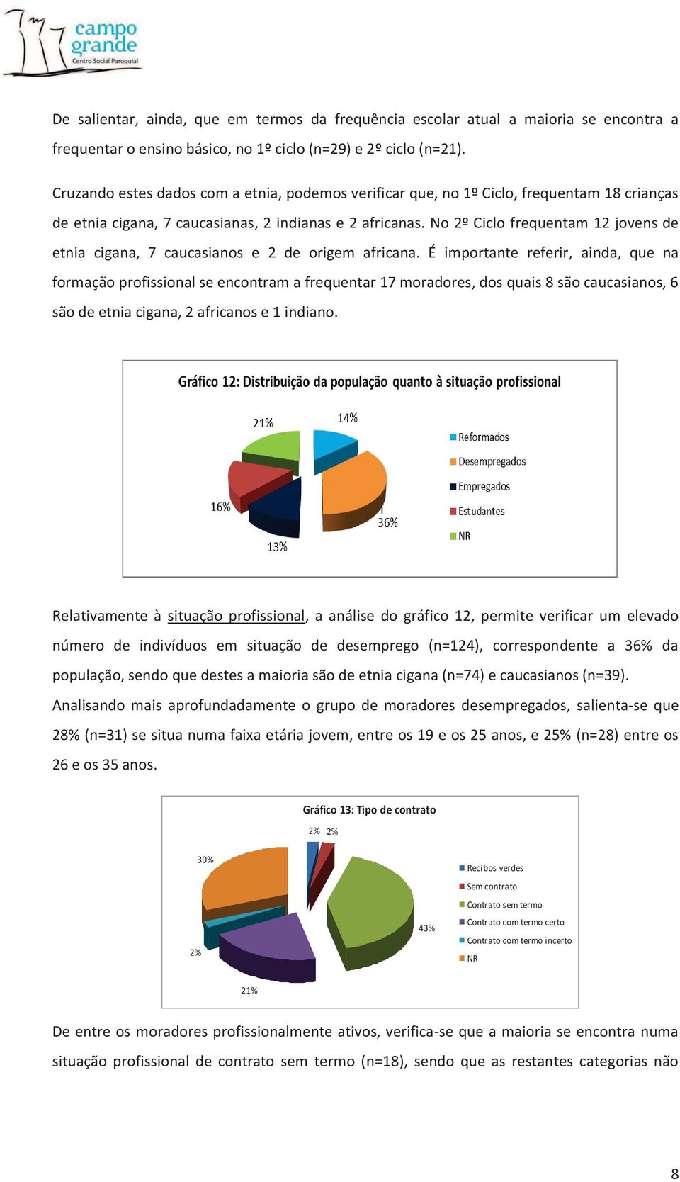 No 2º Ciclo frequentam 12 jovens de etnia cigana, 7 caucasianos e 2 de origem africana.