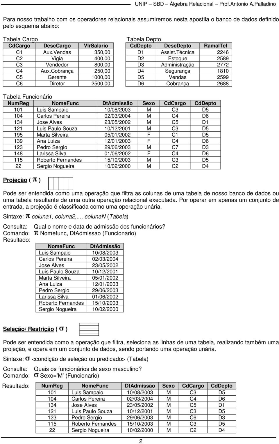 Cobrança 250,00 D4 Segurança 1810 C5 Gerente 1000,00 D5 Vendas 2599 C6 Diretor 2500,00 D6 Cobrança 2688 Tabela Funcionário NumReg NomeFunc DtAdmissão Sexo CdCargo CdDepto 101 Luis Sampaio 10/08/2003