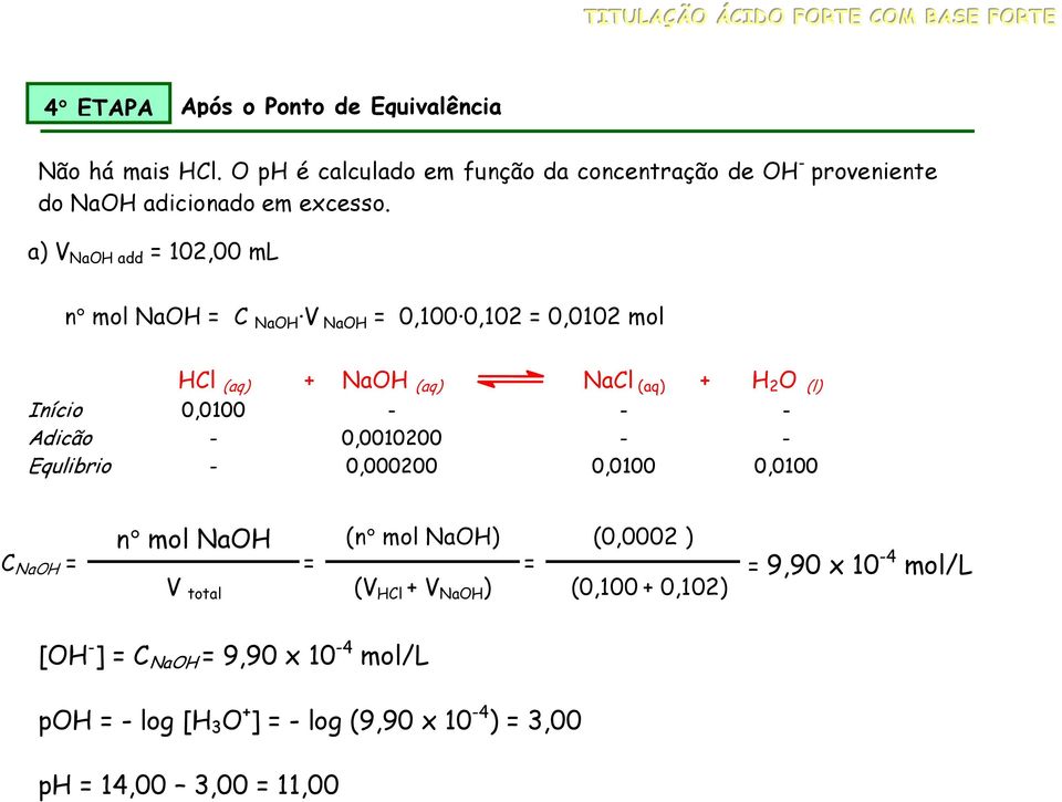 a) V NaOH add = 102,00 ml n mol NaOH = C NaOH V NaOH = 0,100 0,102 = 0,0102 mol HCl (aq) + NaOH (aq) NaCl (aq) + H 2 O (l) Início 0,0100 - - - Adicão -