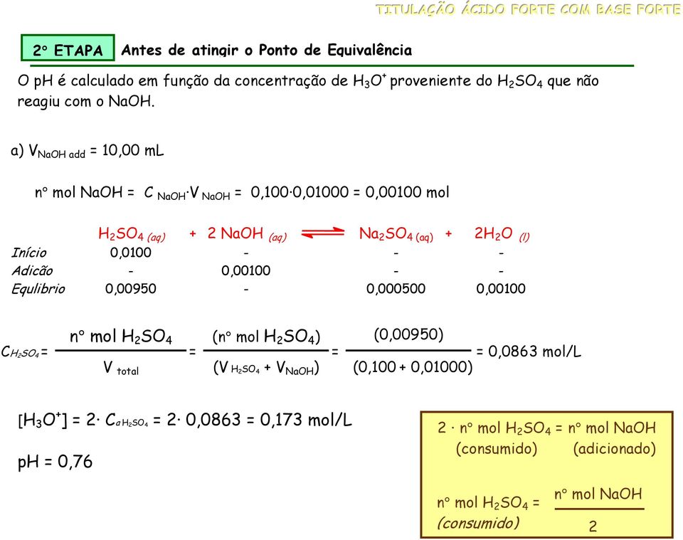 a) V NaOH add = 10,00 ml n mol NaOH = C NaOH V NaOH = 0,100 0,01000 = 0,00100 mol H 2 SO 4 (aq) + 2 NaOH (aq) Na 2 SO 4 (aq) + 2H 2 O (l) Início 0,0100 - - - Adicão -