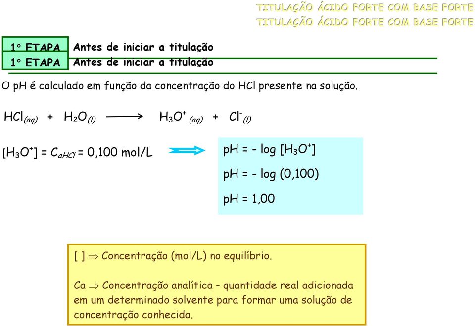 HCl (aq) + H 2 O (l) H 3 O + (aq) + Cl - (l) [H 3 O + ] = C ahcl = 0,100 mol/l ph = - log [H 3 O + ] ph = - log (0,100) ph = 1,00