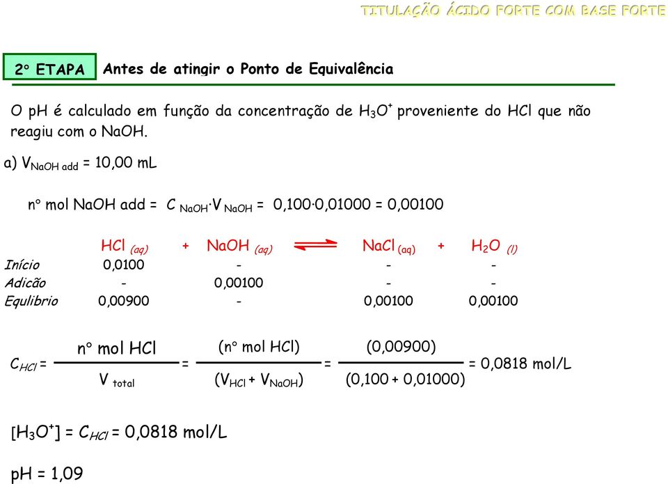 a) V NaOH add = 10,00 ml n mol NaOH add = C NaOH V NaOH = 0,100 0,01000 = 0,00100 HCl (aq) + NaOH (aq) NaCl (aq) + H 2 O (l) Início