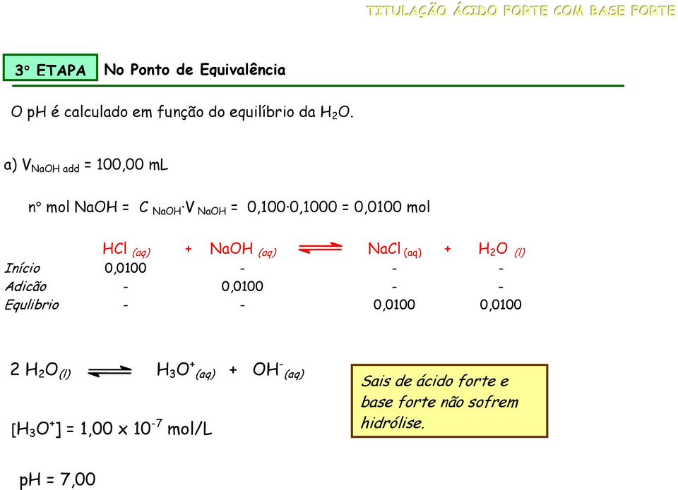 a) V NaOH add = 100,00 ml n mol NaOH = C NaOH V NaOH = 0,100 0,1000 = 0,0100 mol HCl (aq) + NaOH (aq) NaCl (aq)