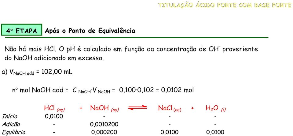 a) V NaOH add = 102,00 ml n mol NaOH add = C NaOH V NaOH = 0,100 0,102 = 0,0102 mol HCl (aq) +