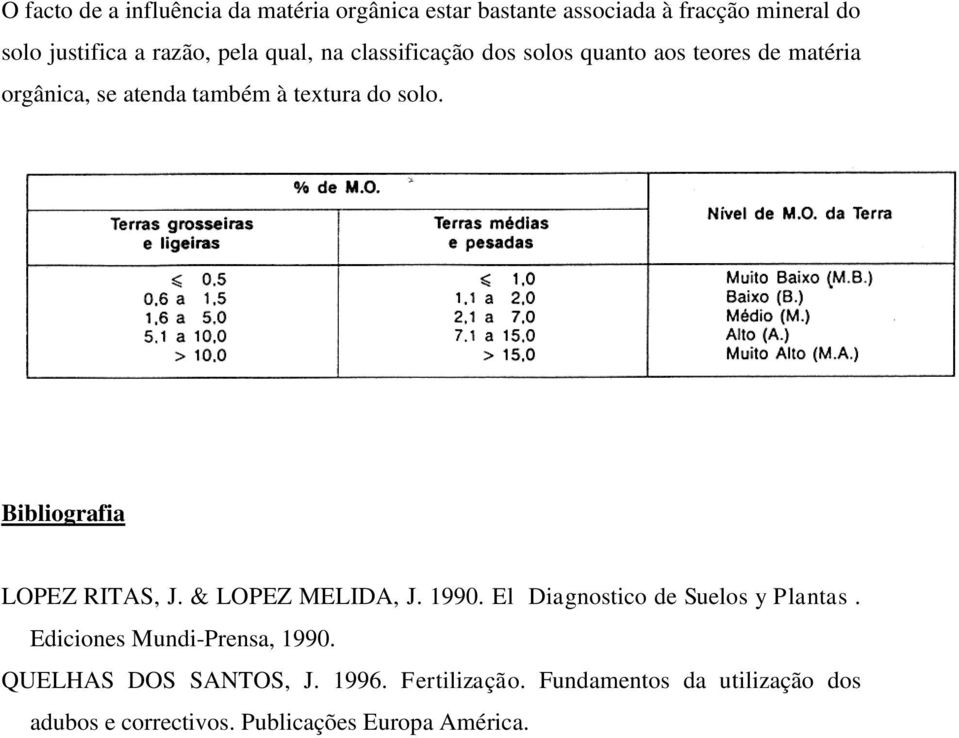 Bibliografia LOPEZ RITAS, J. & LOPEZ MELIDA, J. 1990. El Diagnostico de Suelos y Plantas.