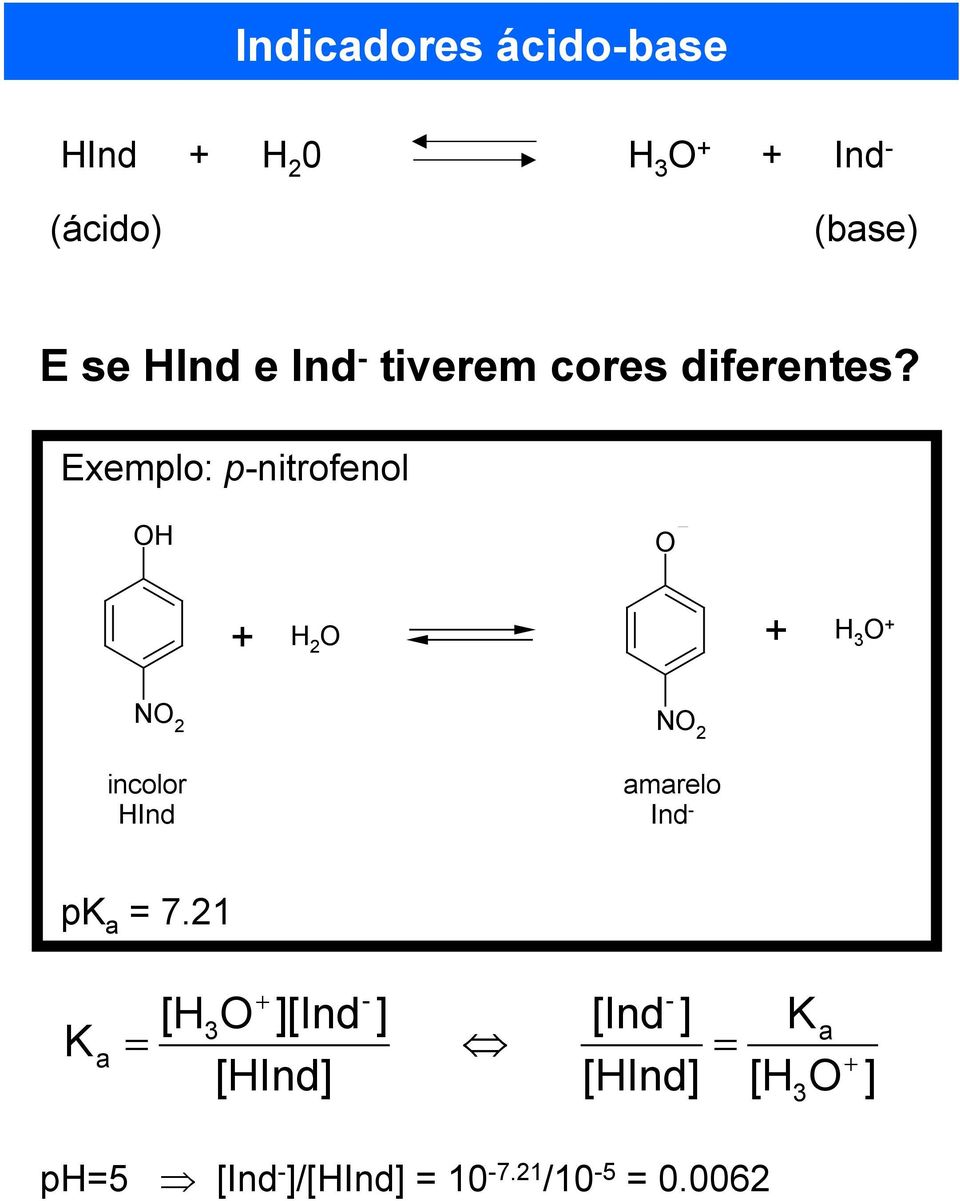 Exemplo: p-nitrofenol OH O H 2 O H 3 O NO 2 incolor HInd NO 2 amarelo