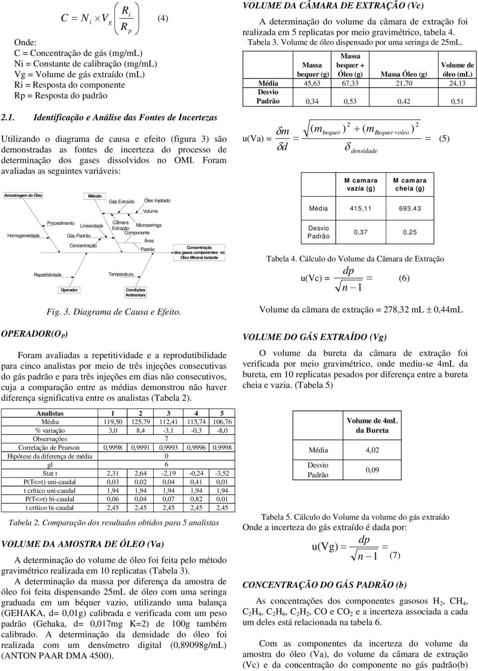 Foram avaladas as seguntes varáves: Amostragem do Óleo Método Gás Extraído Óleo Injetado Volume VOLUME DA CÂMARA DE EXTRAÇÃO (Vc) A determnação do volume da câmara de extração fo realzada em 5
