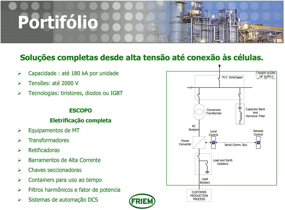 Tecnologias: tiristores, diodos ou IGBT M.V.