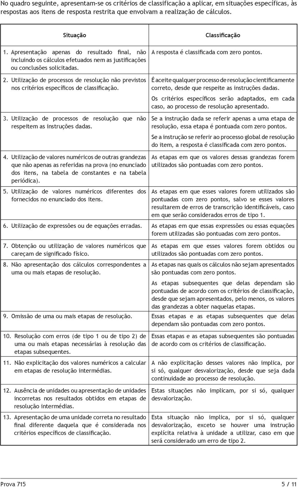 Utilização de processos de resolução não previstos nos critérios específicos de classificação. 3. Utilização de processos de resolução que não respeitem as instruções dadas. 4.