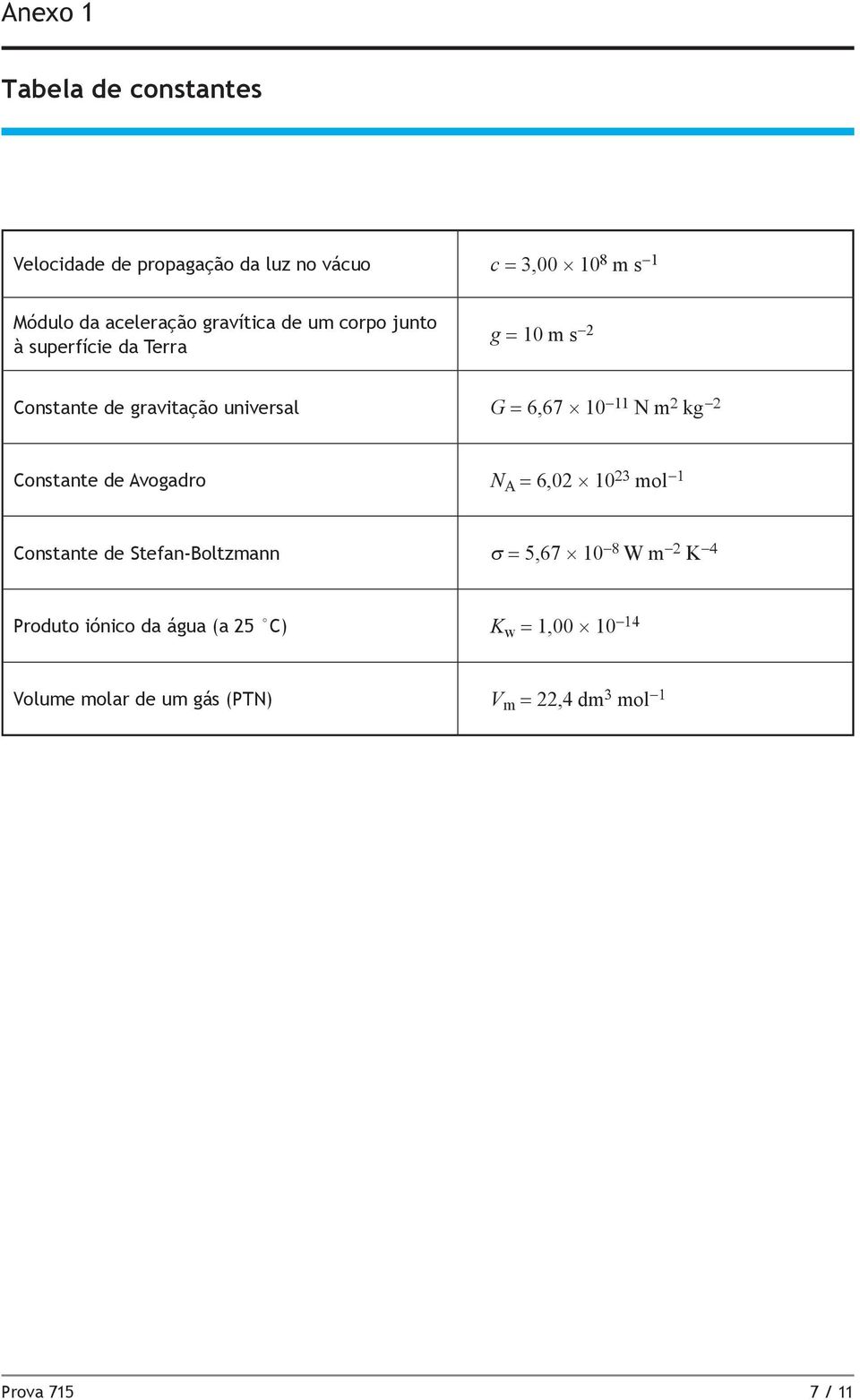 N m 2 kg -2 Constante de Avogadro N A = 6,02 10 23 mol -1 Constante de Stefan-Boltzmann s = 5,67 10-8 W m -2 K -4