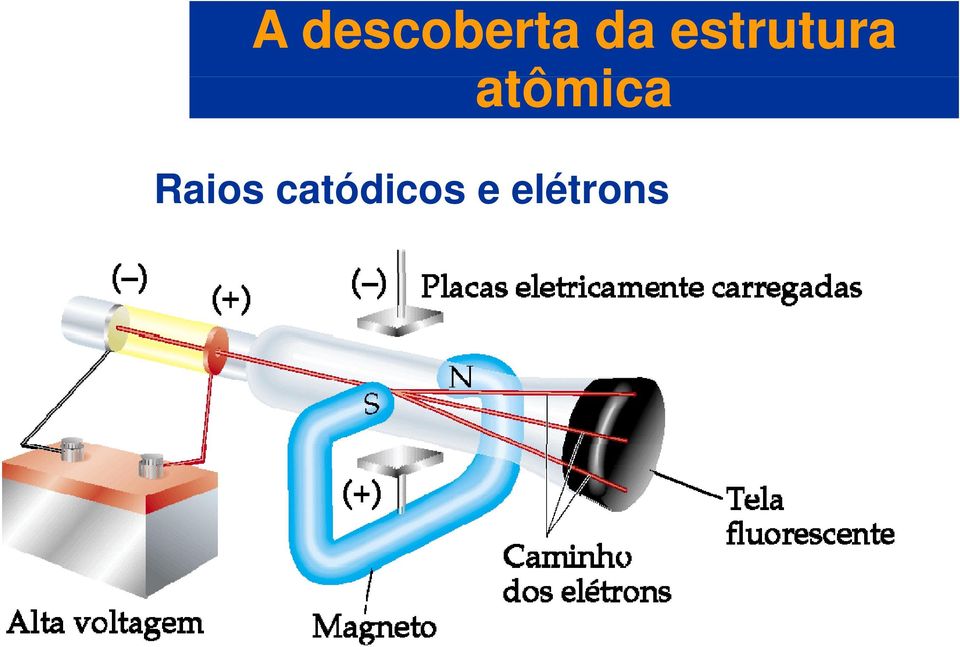 atômica Raios